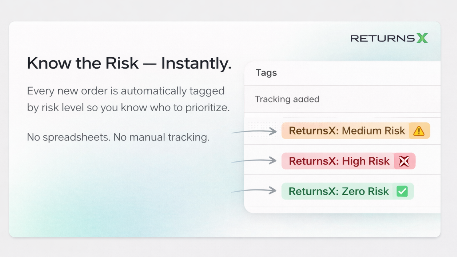 Automated accountability